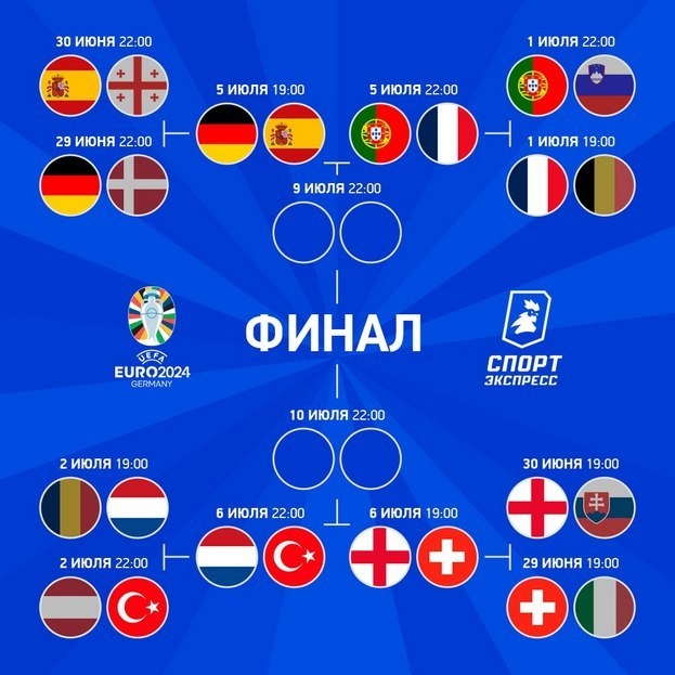 Итоги 1/8 финала Евро-2024: лучшая команда, самый красивый гол и главное разочарование