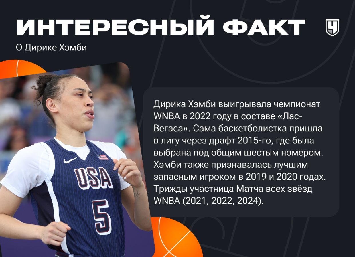 Дискриминация, репрессии и акты запугивания. Звезда WNBA судится с лигой по громкому делу