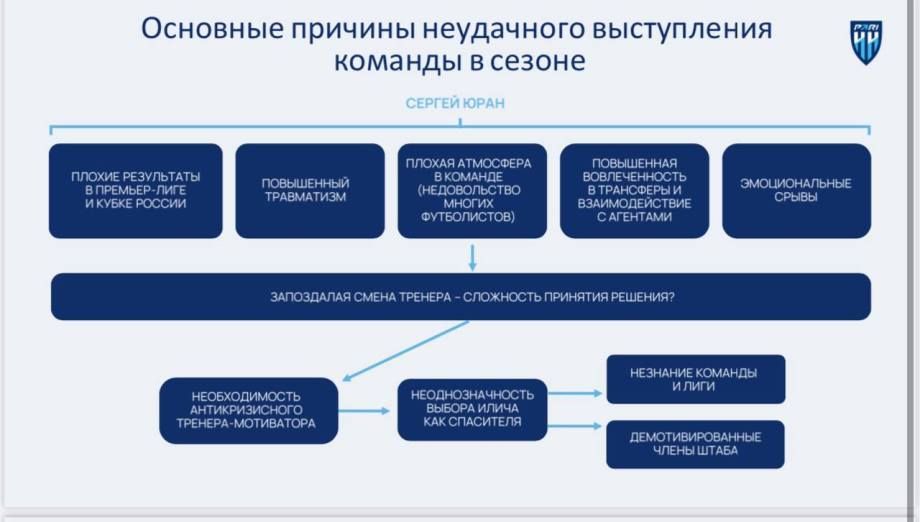 Травма Константина Марадишвили