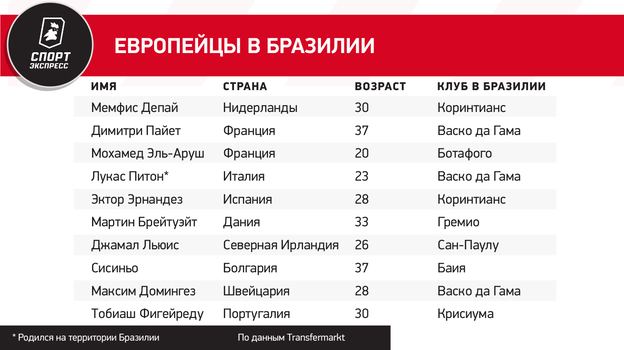 Европейцы в Бразилии