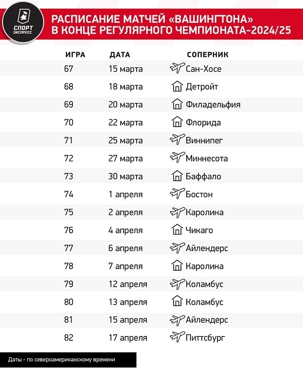 Расписание матчей «Вашингтона» в конце регулярного чемпионата-2024/25