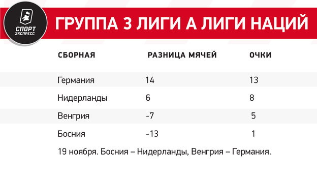 Расклады финиша Лиги наций: Украина рискует вылететь в дивизион С, Грузия может выйти в дивизион А