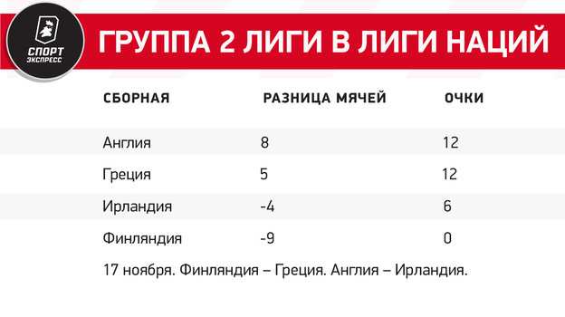 Расклады финиша Лиги наций: Украина рискует вылететь в дивизион С, Грузия может выйти в дивизион А